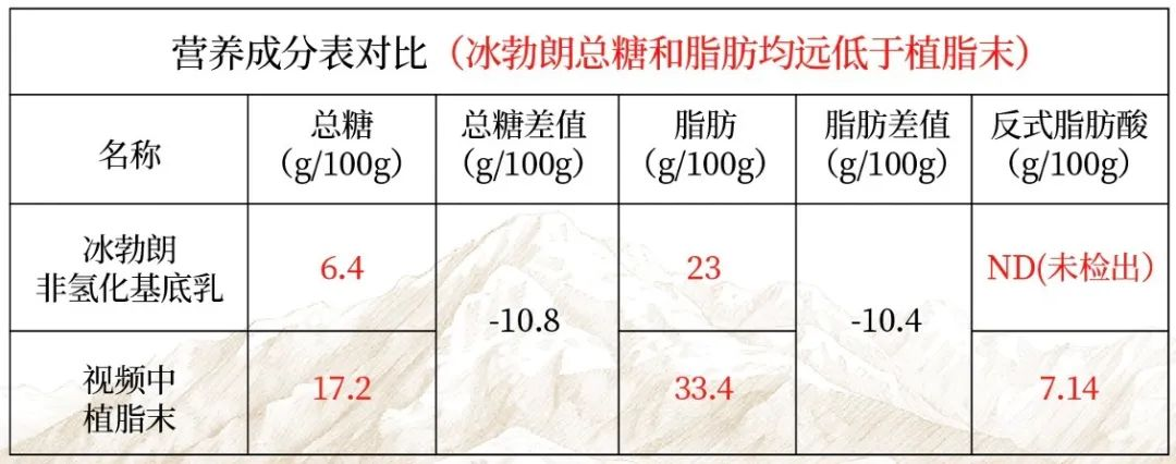 為什么奶茶行業(yè)總是有謠言？