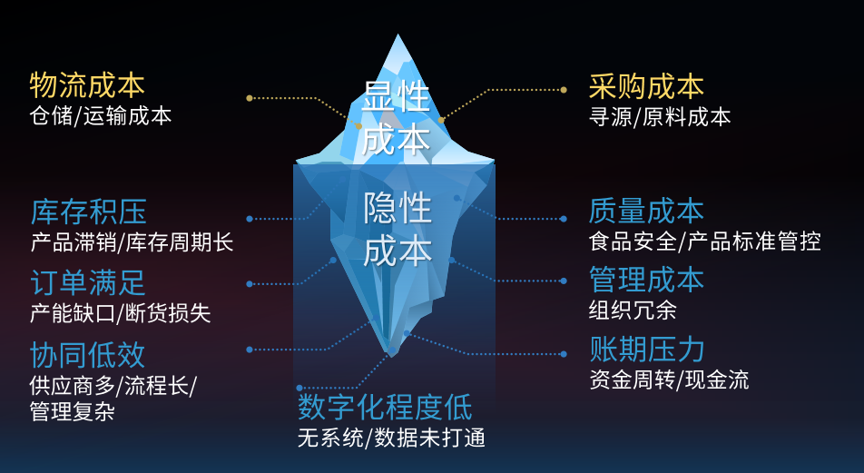 省出30%成本！蜀海全托管服務(wù)讓連鎖餐飲安心、省心、省錢