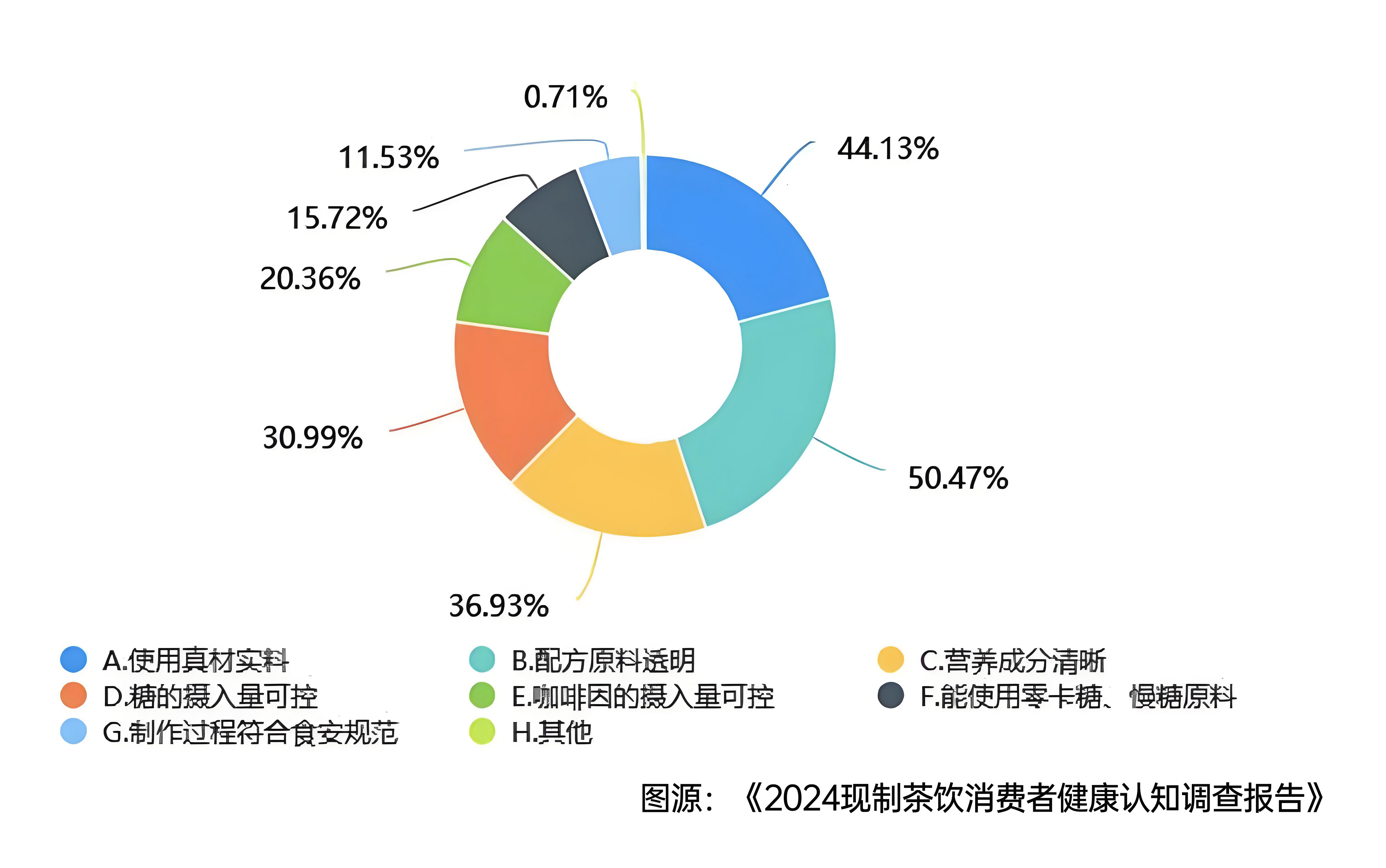 西貝危機后,茶飲仍未走出信任生死局