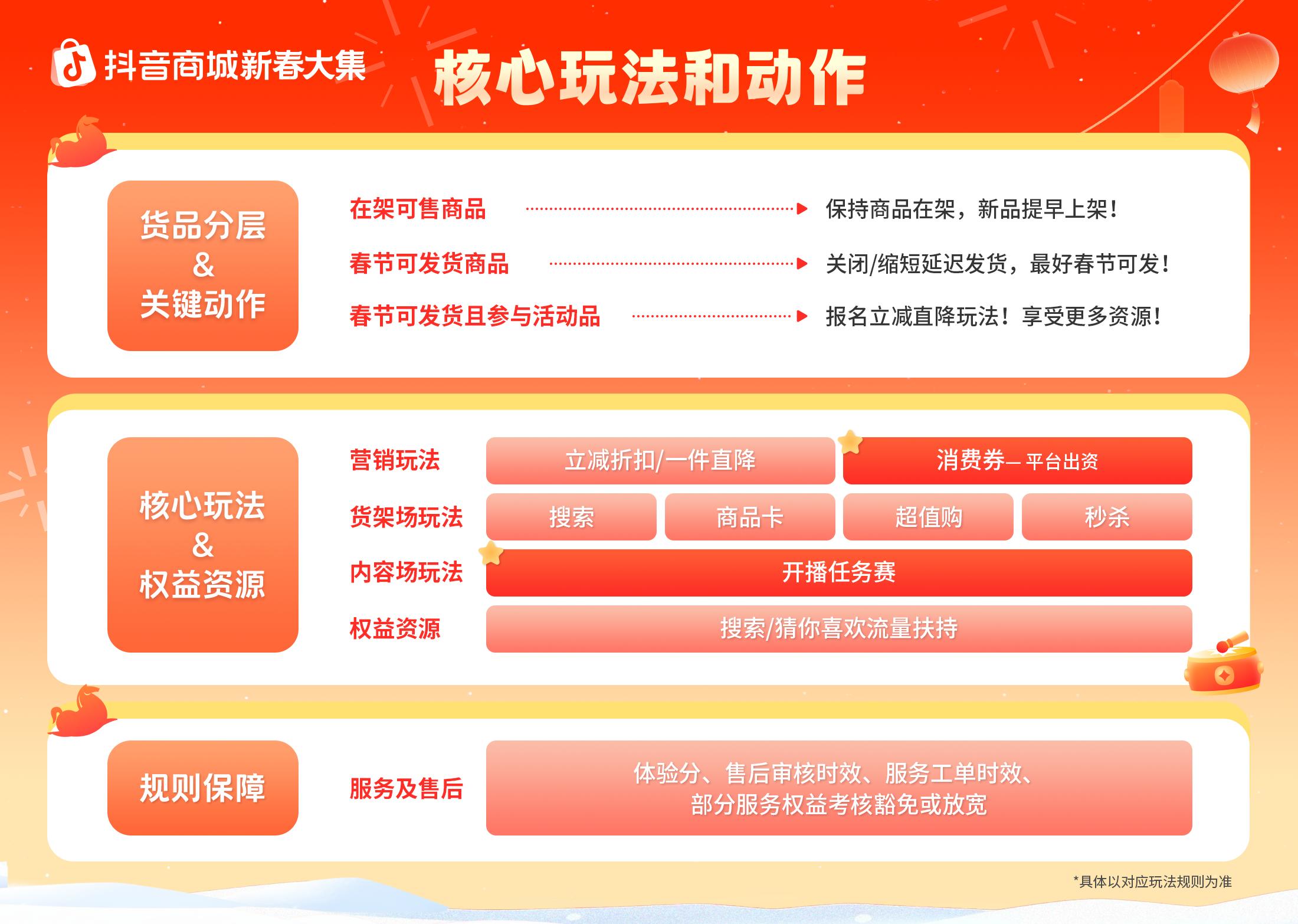好貨正常發(fā)，爆單過(guò)大年！抖音商城新春大集商家經(jīng)營(yíng)指南上線|餐飲界
